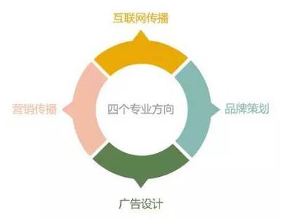 專業解讀 | 想做一只會飛的豬么？！浙江財經大學東方學院廣告學專業手把手教你品牌策劃