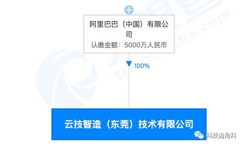 阿里巴巴在東莞成立云技智造公司，注冊資本5000萬元專注數據處理與存儲支持服務