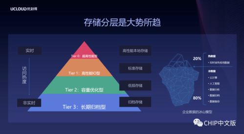 西部數據攜手UCloud 以低成本、高可靠方案，共拓冷數據存儲與數據處理服務新藍海
