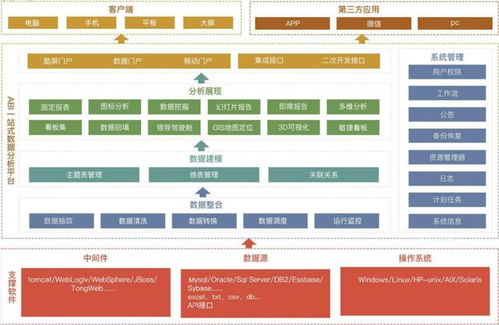 自助式BI軟件崛起 企業為何青睞其數據處理與存儲支持服務？