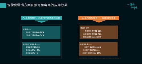 智齒科技劉英明 以一體化服務(wù)營銷支撐，拓寬產(chǎn)品布局的實踐與展望