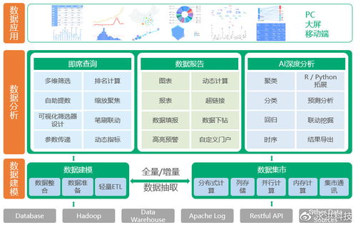 永洪科技榮登年度大數(shù)據(jù)解決方案Top50，領(lǐng)航數(shù)據(jù)處理與存儲支持服務(wù)