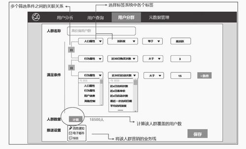 用戶畫像標簽數(shù)據(jù)存儲 Elasticsearch在數(shù)據(jù)處理與存儲支持服務(wù)中的真實應(yīng)用